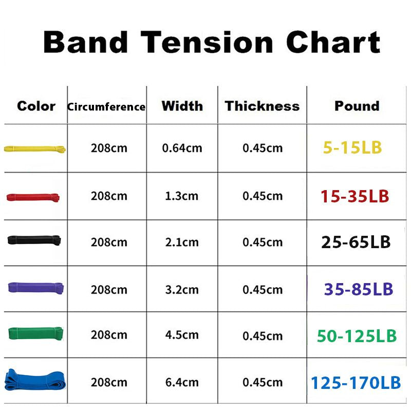 Unisex Fitness Band Pull Up Elastic Rubber Bands Resistance Loop Energy Set Home Gym Workout Expander Strengthen Trainning